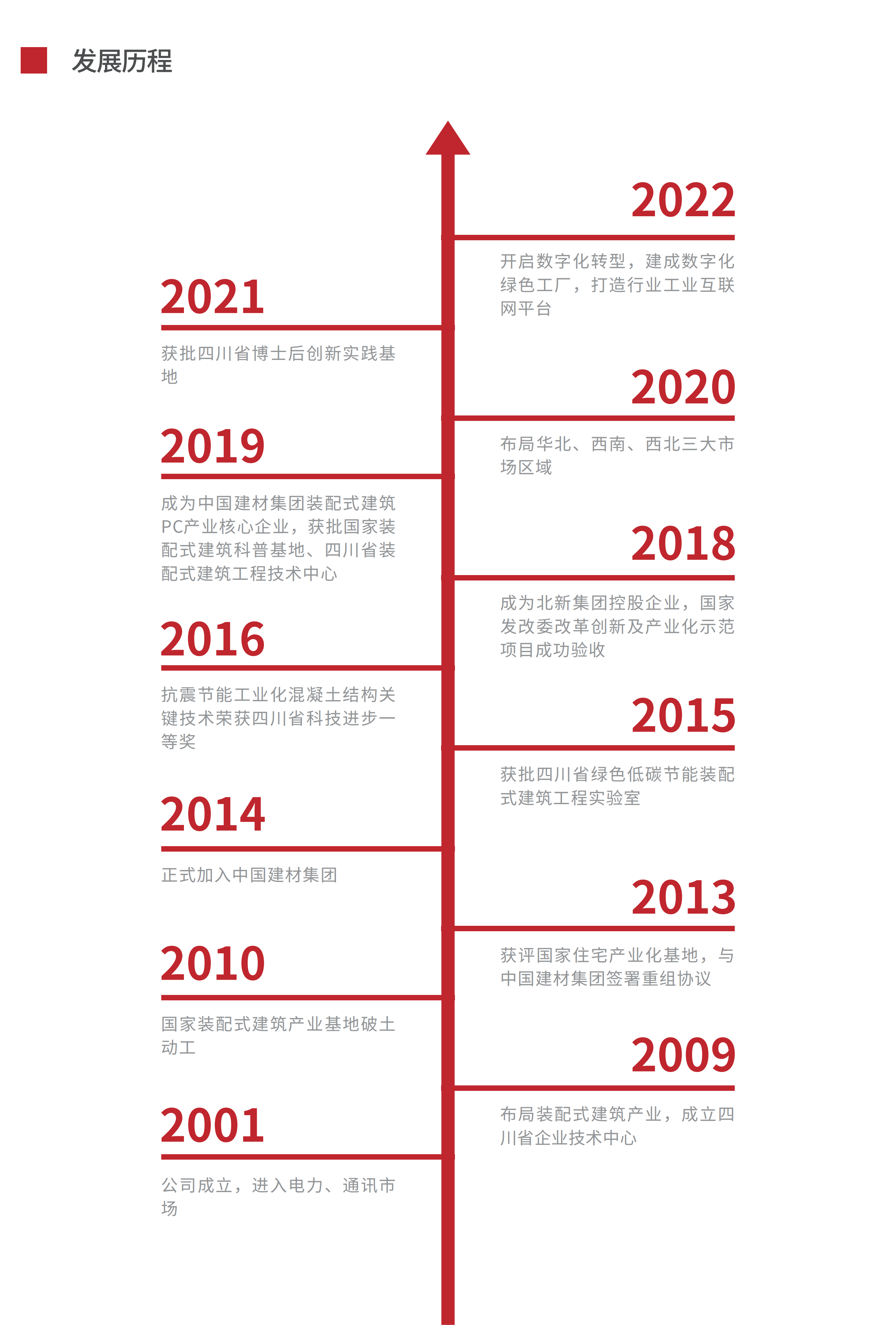 华构科技画册20221025(设计师原版）_11.png