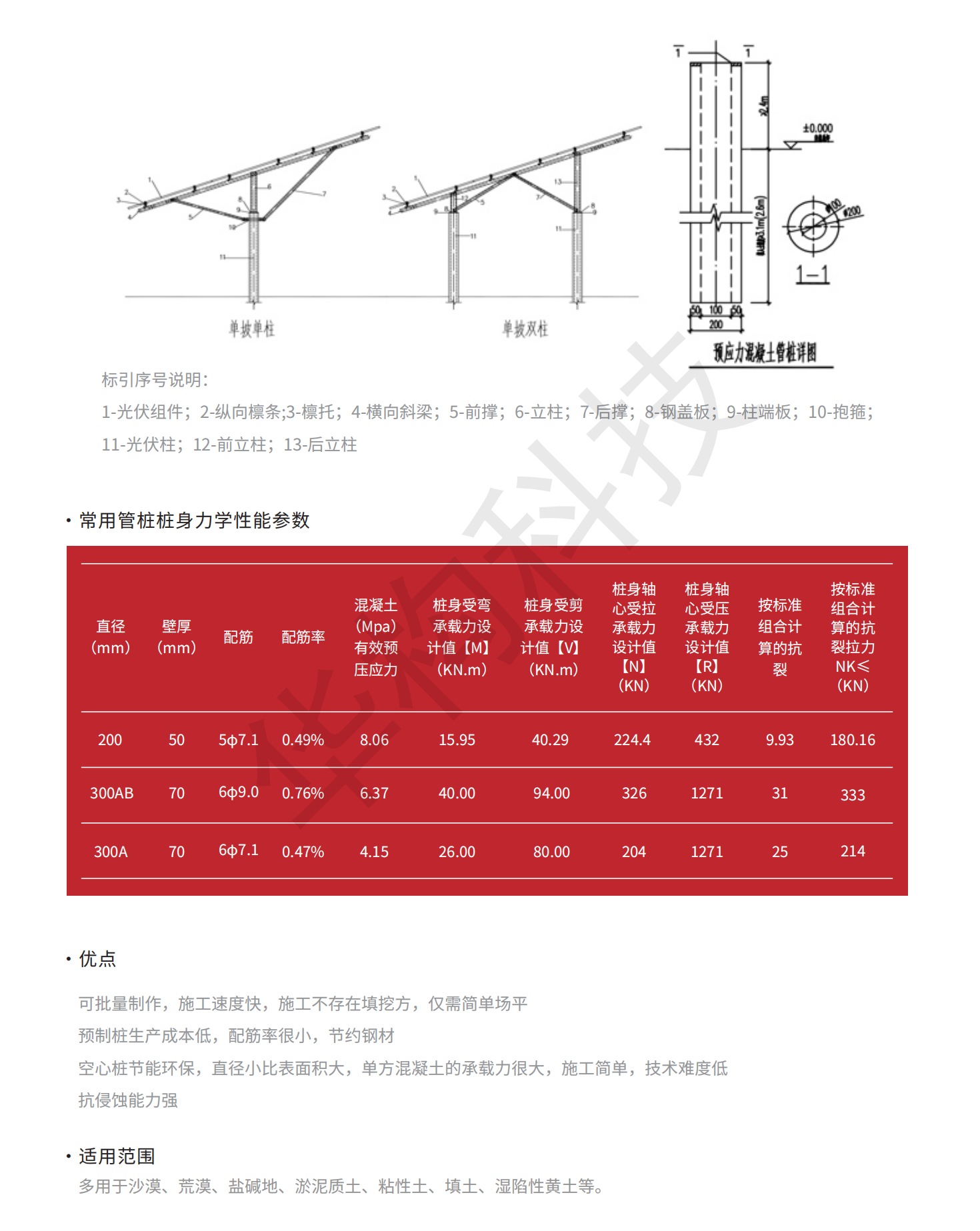 华构科技画册20221025(定版）_31.png